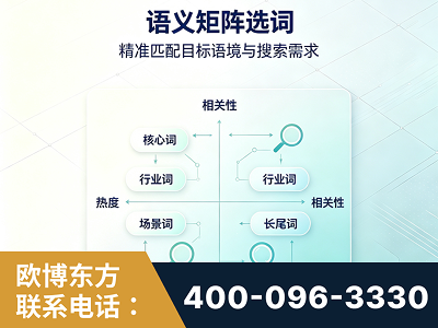 启东-语义矩阵选词