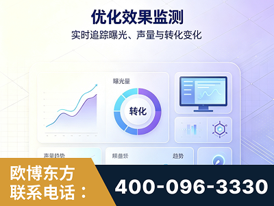 启东-优化效果监测