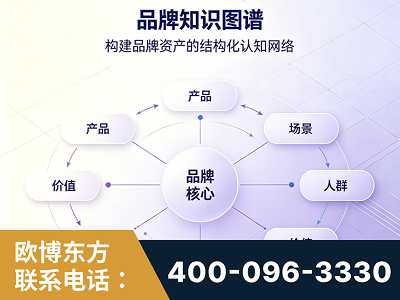 启东-品牌知识图谱